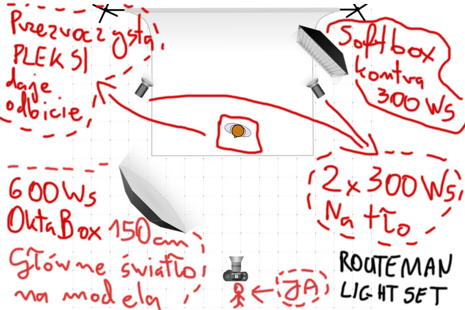 light diagram routeman